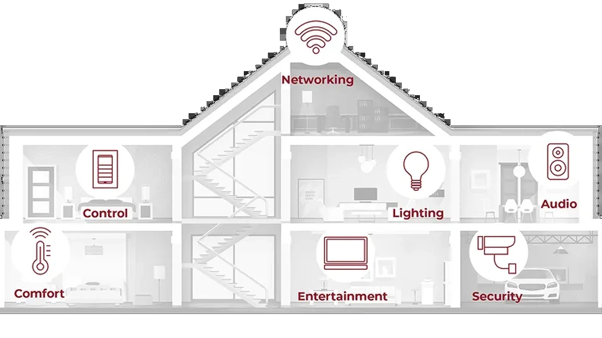Control4 Smart Home Interface White Background Fixed Control4 Smart Home Interface White Background Fixed